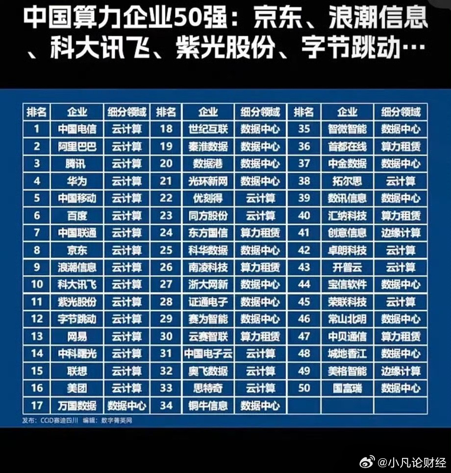 游戏专题 第7页